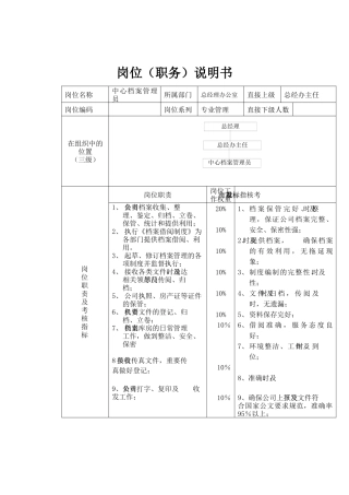岗位（职务）说明书