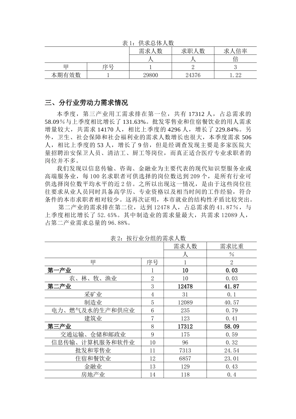 常州市人力资源市场_第2页