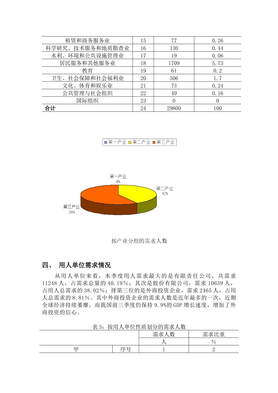 常州市人力资源市场_第3页