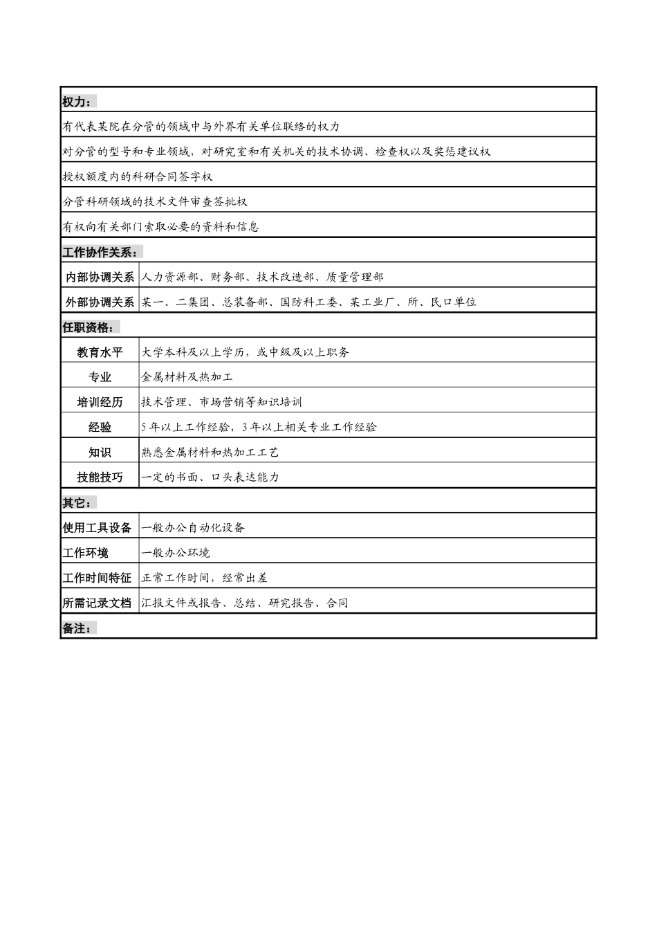 某材料研究院部副总工程师职务说明书_第2页