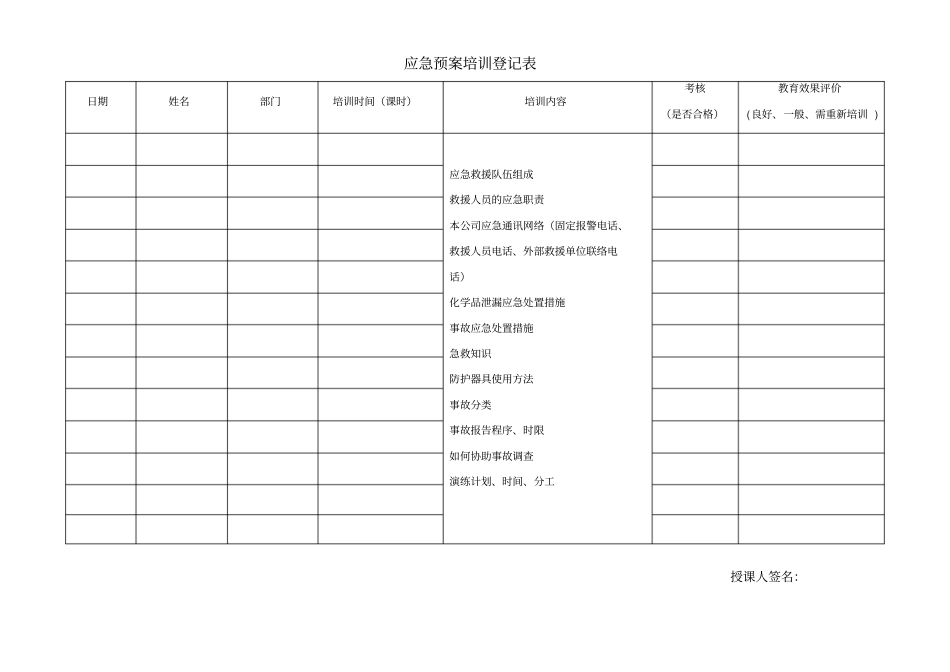 应急救援档案资料_第3页