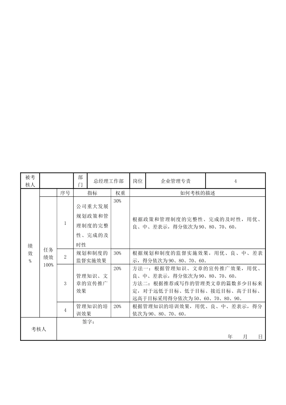 某发电企业总经理工作部任务绩效考核指标_第3页