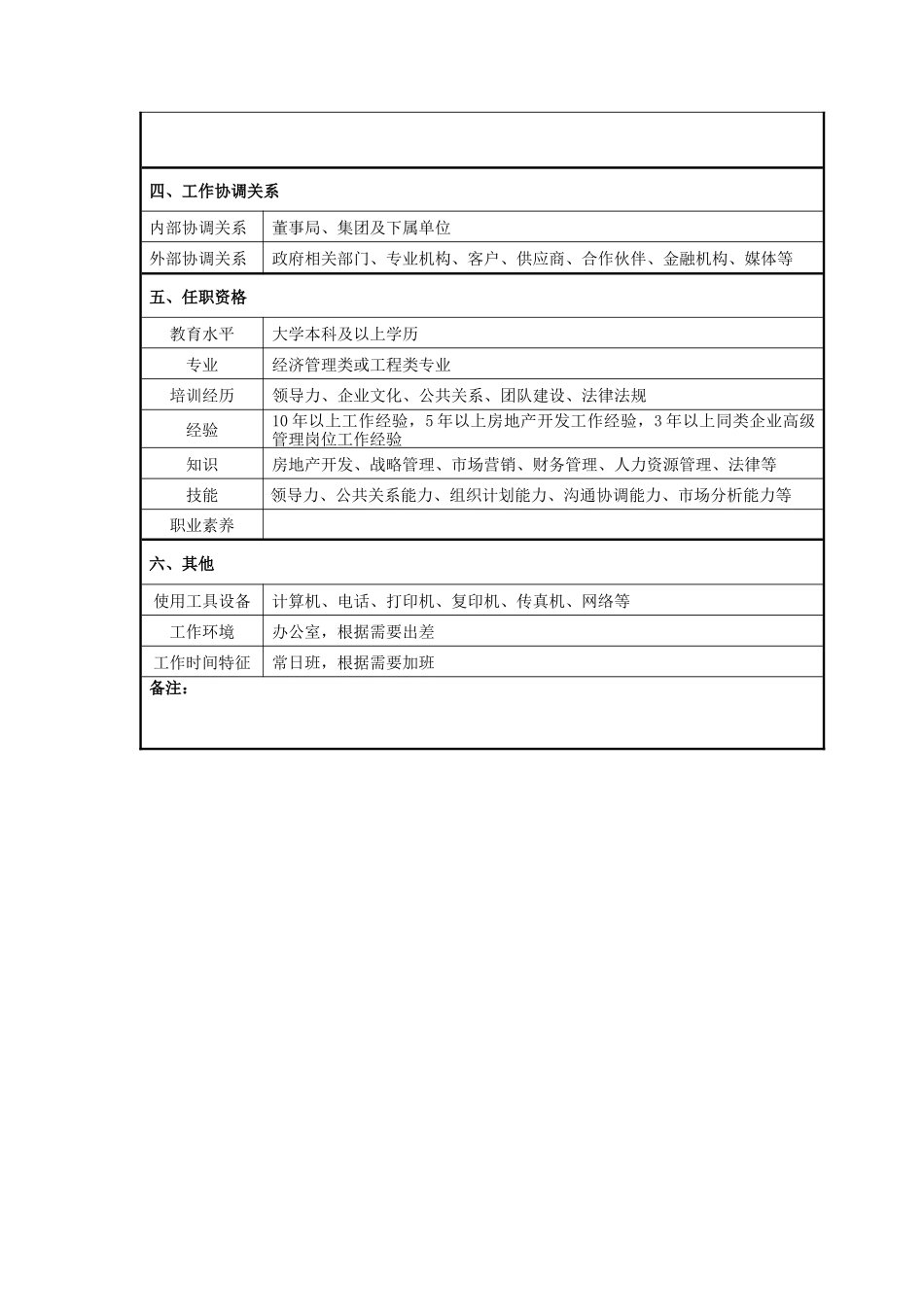 地产集团岗位说明书(183P)_第3页