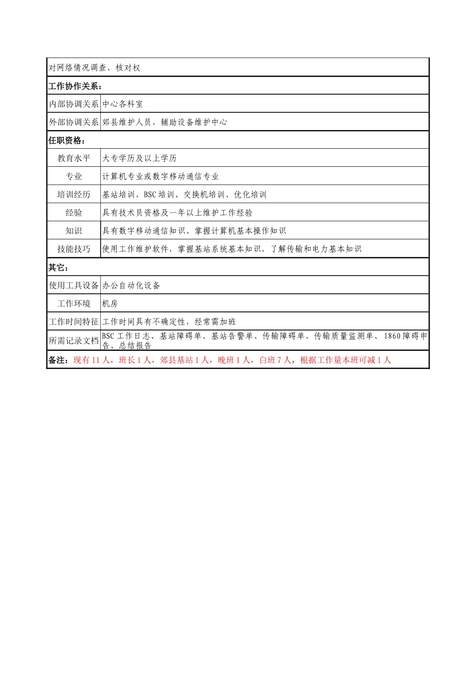 材料行业-省会运维中心基站室-基站BSC维护班机务员岗位说明书_第2页