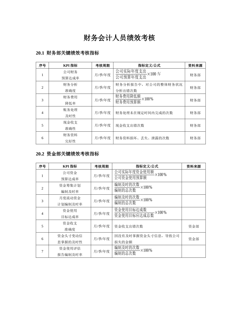 财务部绩效考核标准_第1页