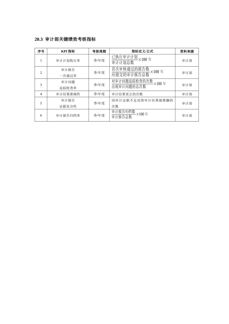 财务部绩效考核标准_第2页