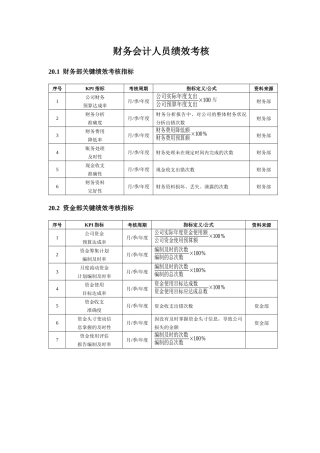 财务部绩效考核标准