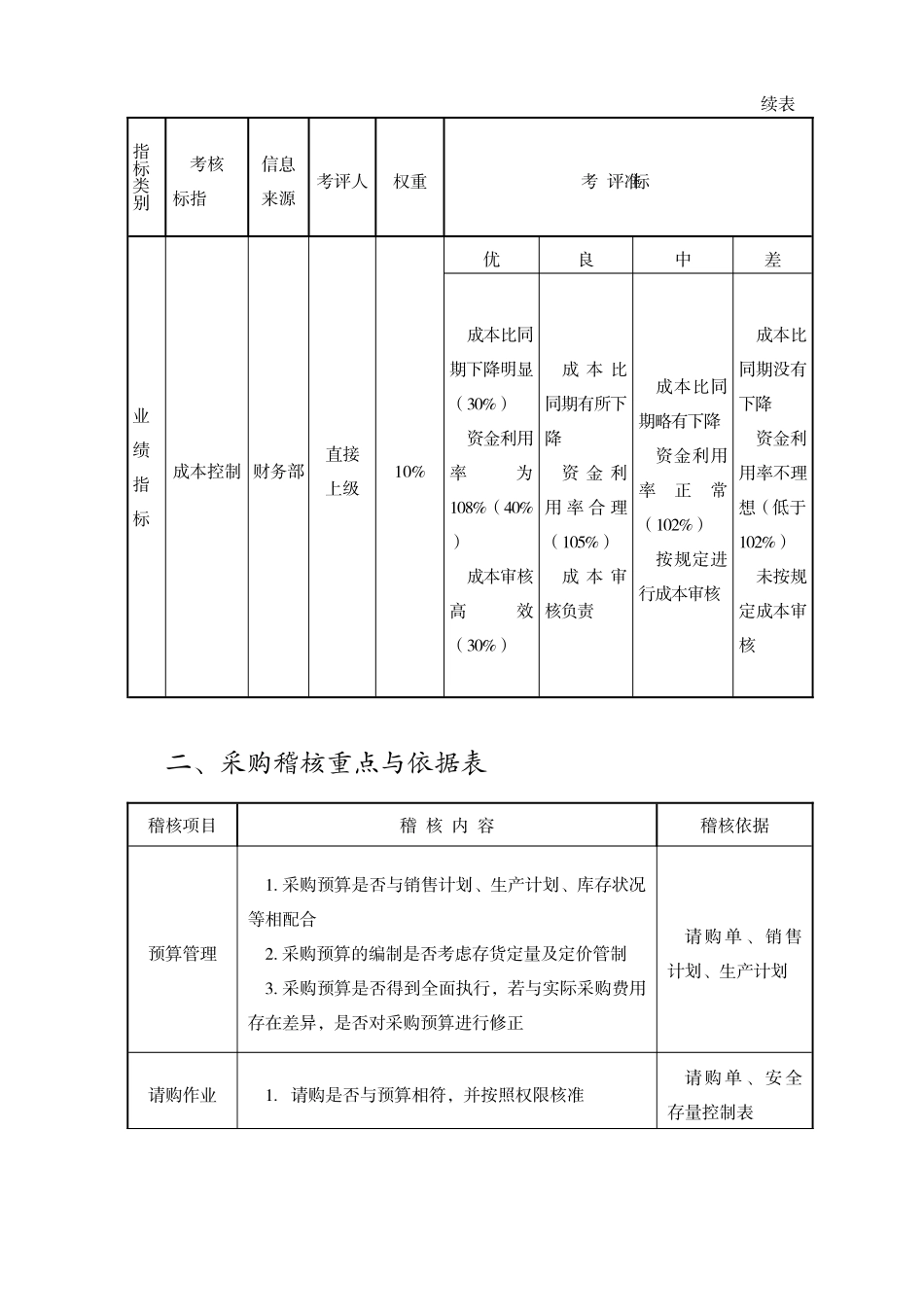 某公司采购绩效评估管理表件_第3页