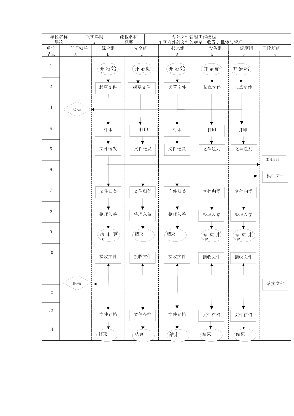 采矿车间工作流程_第2页