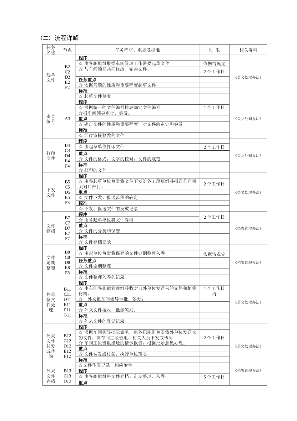 采矿车间工作流程_第3页