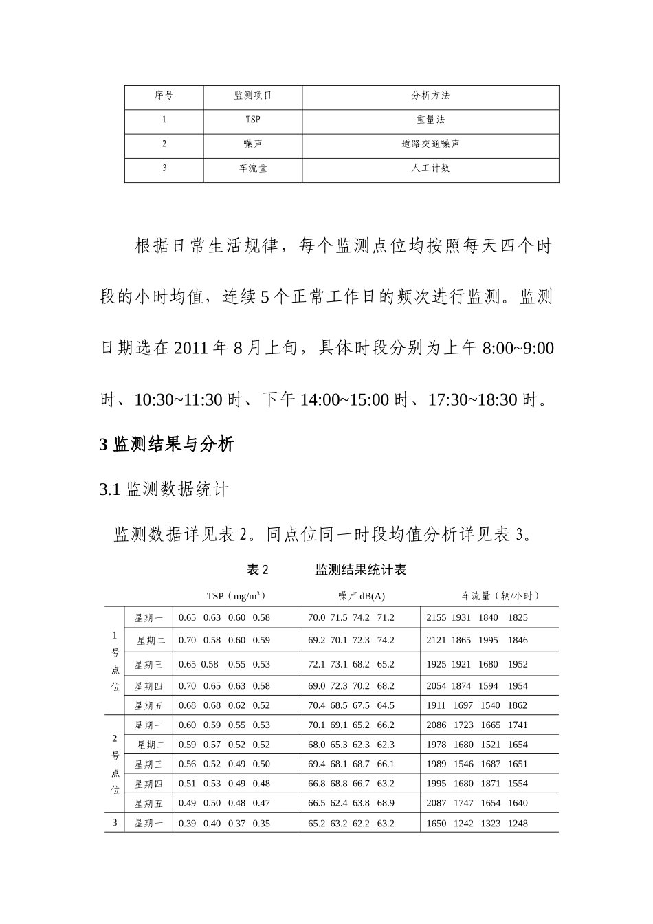 白银市北京路段部分污染物监测与分析_第3页