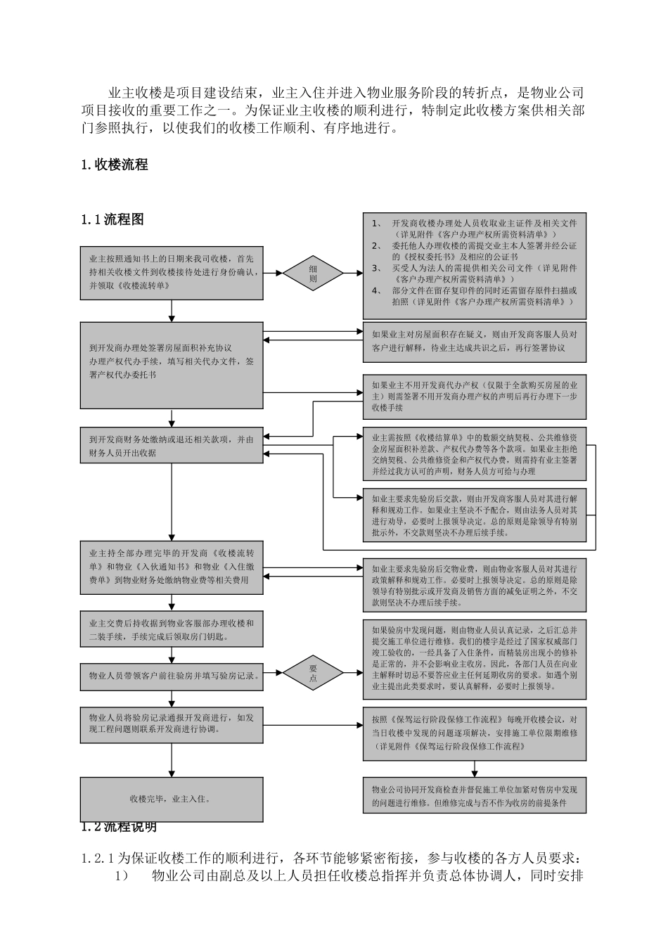 北京某某物业收楼工作手册_第3页