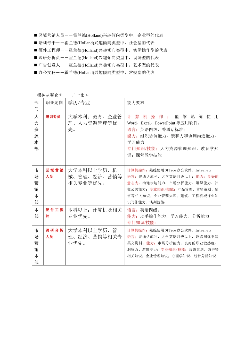 大学生求职与面试模拟招聘流程要点_第2页