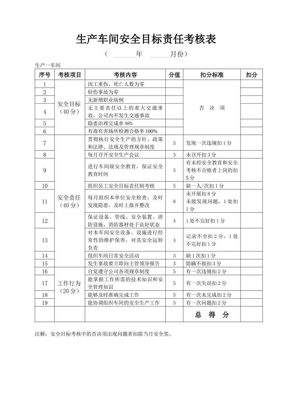 安全目标责任考核表_第1页