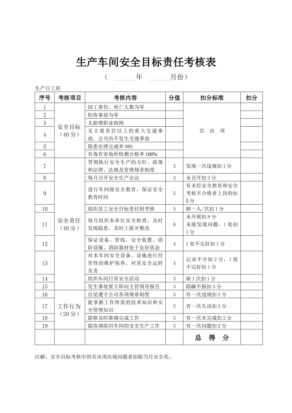 安全目标责任考核表_第3页