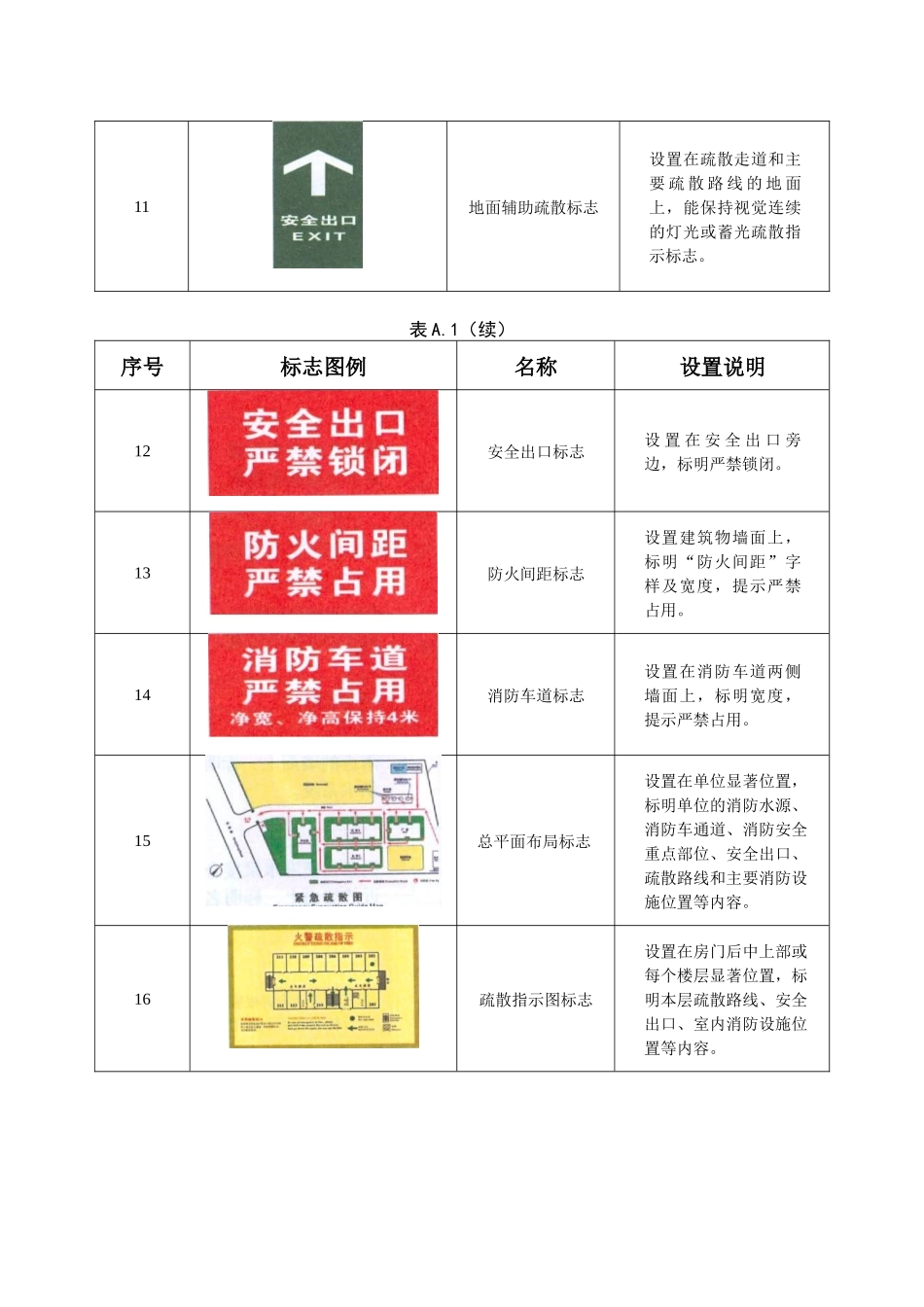 附录-宁夏回族自治区社会单位消防安全_第3页