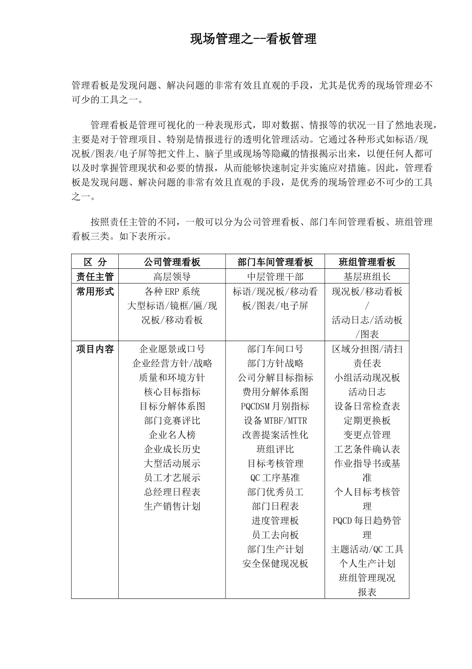 现场管理之-看板管理(2)_第1页
