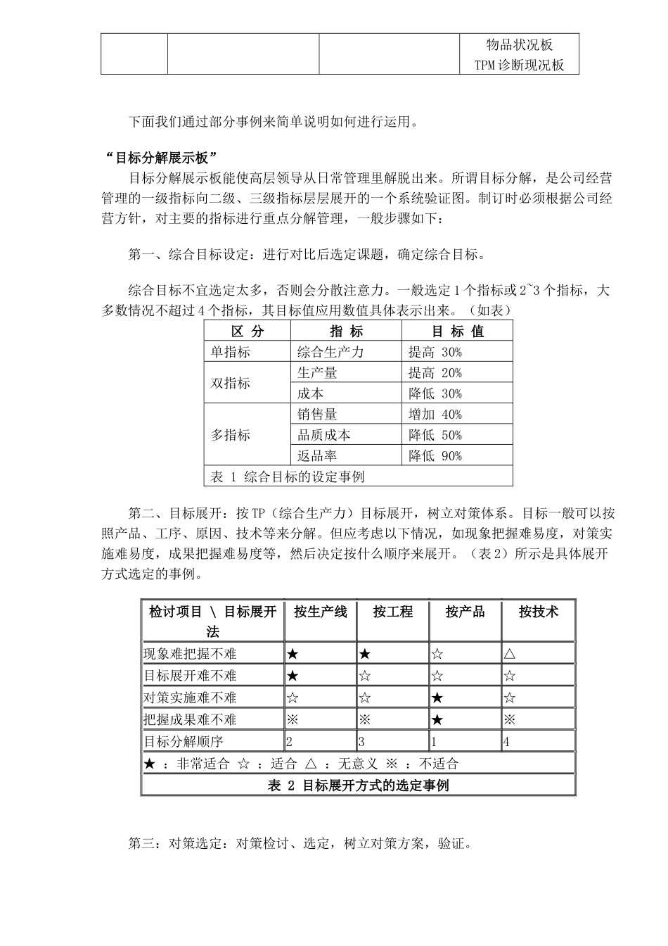 现场管理之-看板管理(2)_第2页