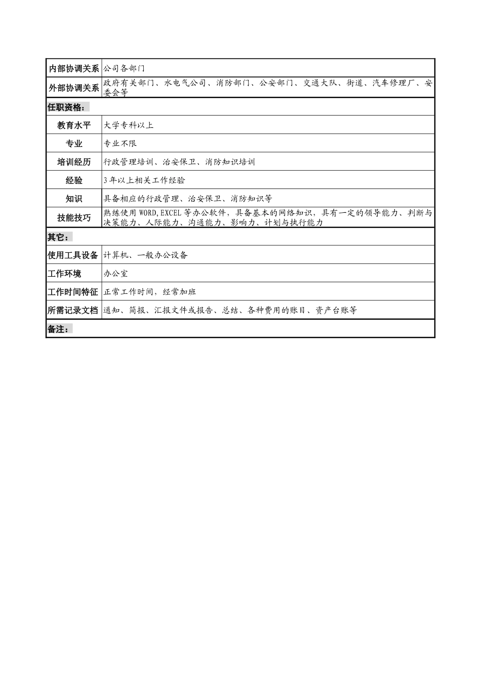 明达集团行政人事部事务经理职务说明书_第3页