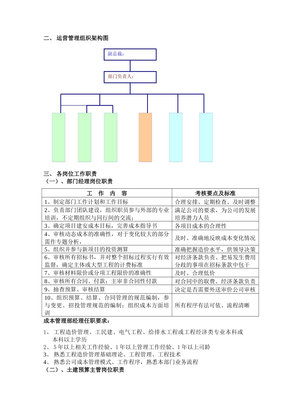 成本部部门及岗位职责_第2页