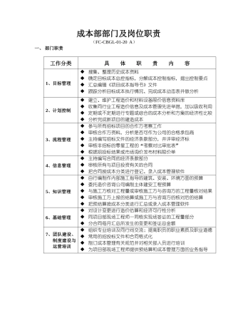 成本部部门及岗位职责