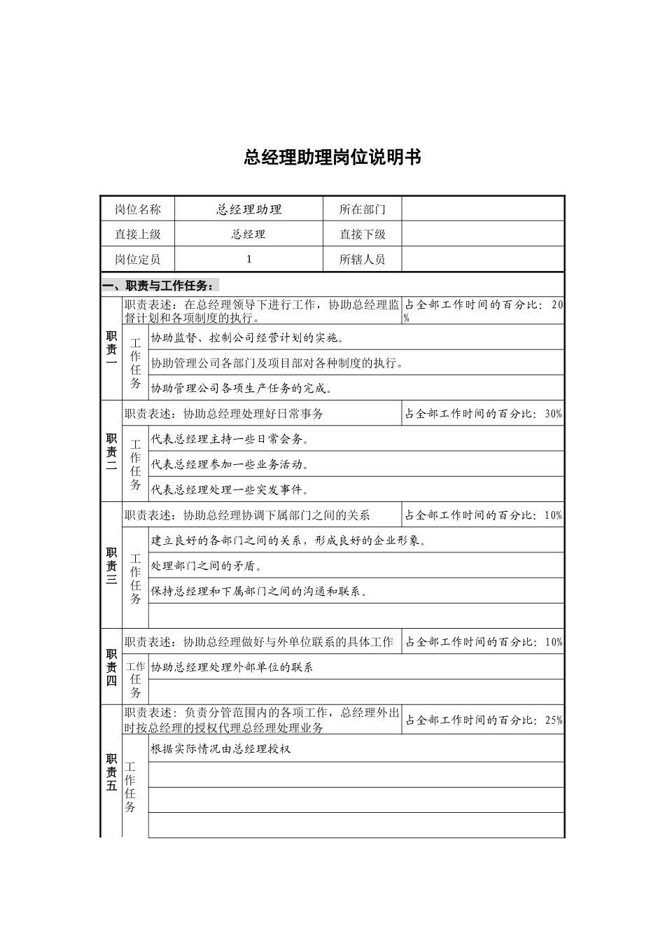 创新港湾工程公司总经理助理岗位说明书_第1页