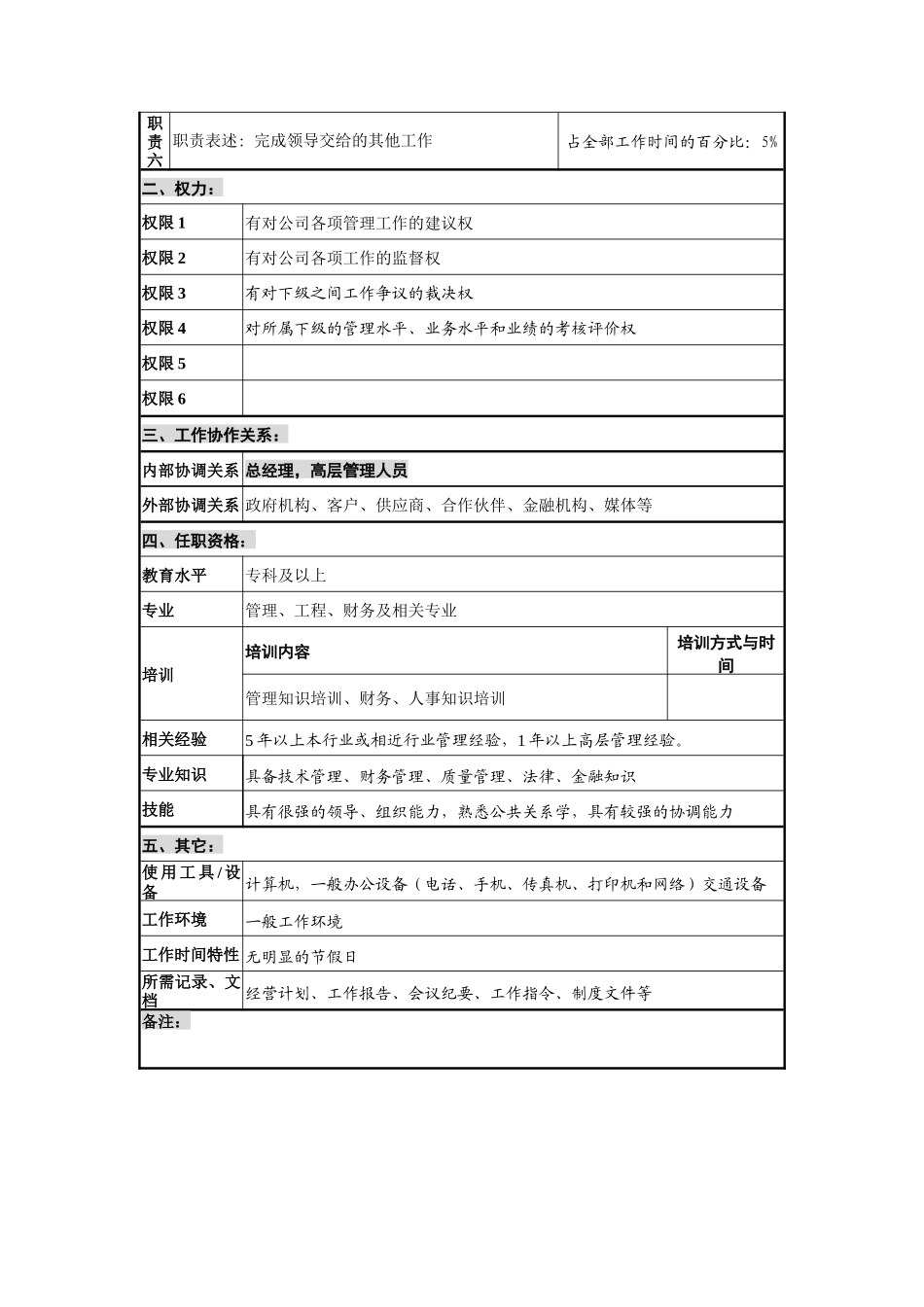 创新港湾工程公司总经理助理岗位说明书_第2页