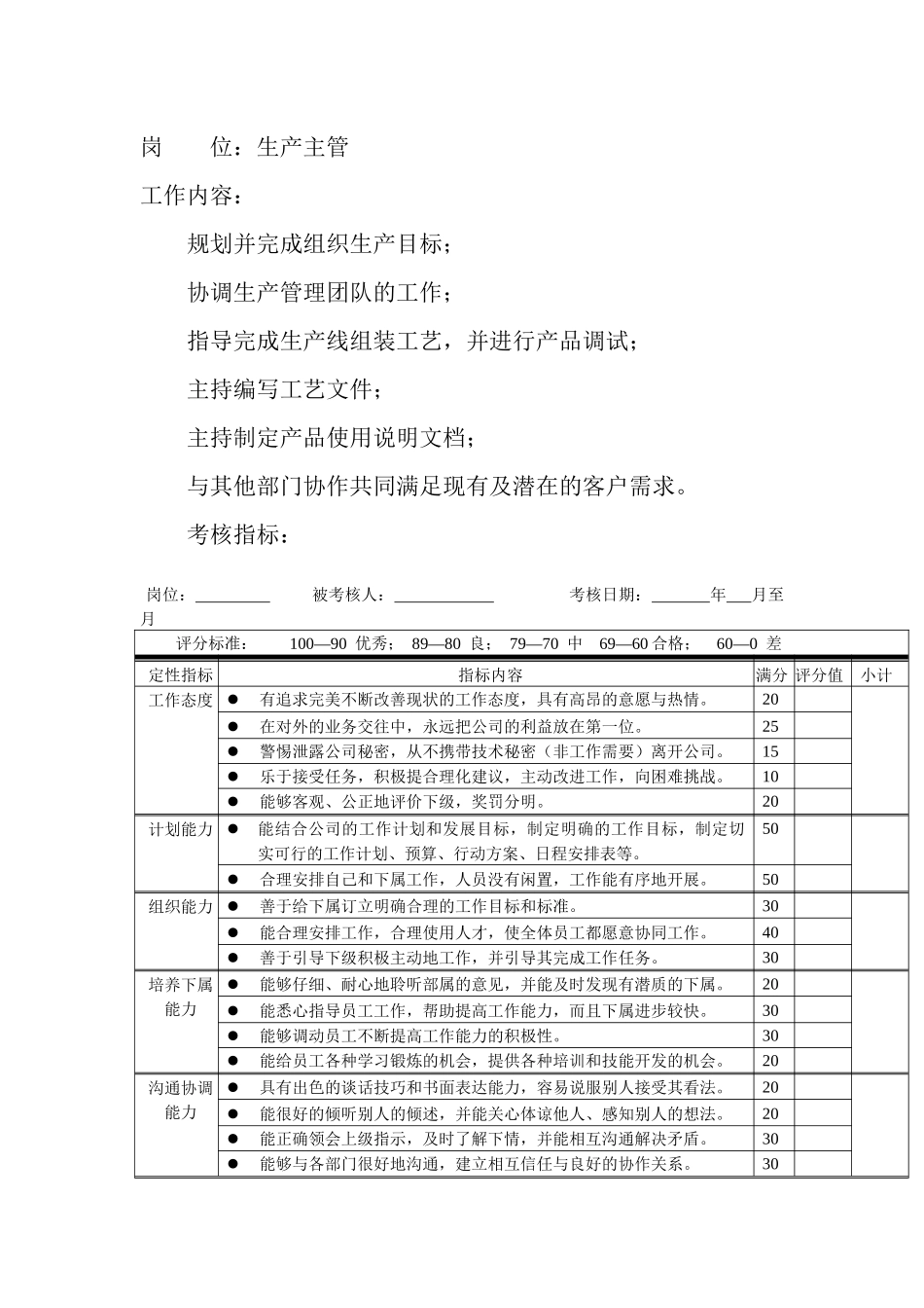 岗位工作内容和年度定性考核指-生产主管_第1页