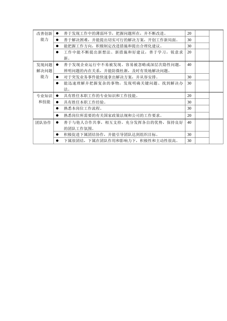 岗位工作内容和年度定性考核指-生产主管_第2页