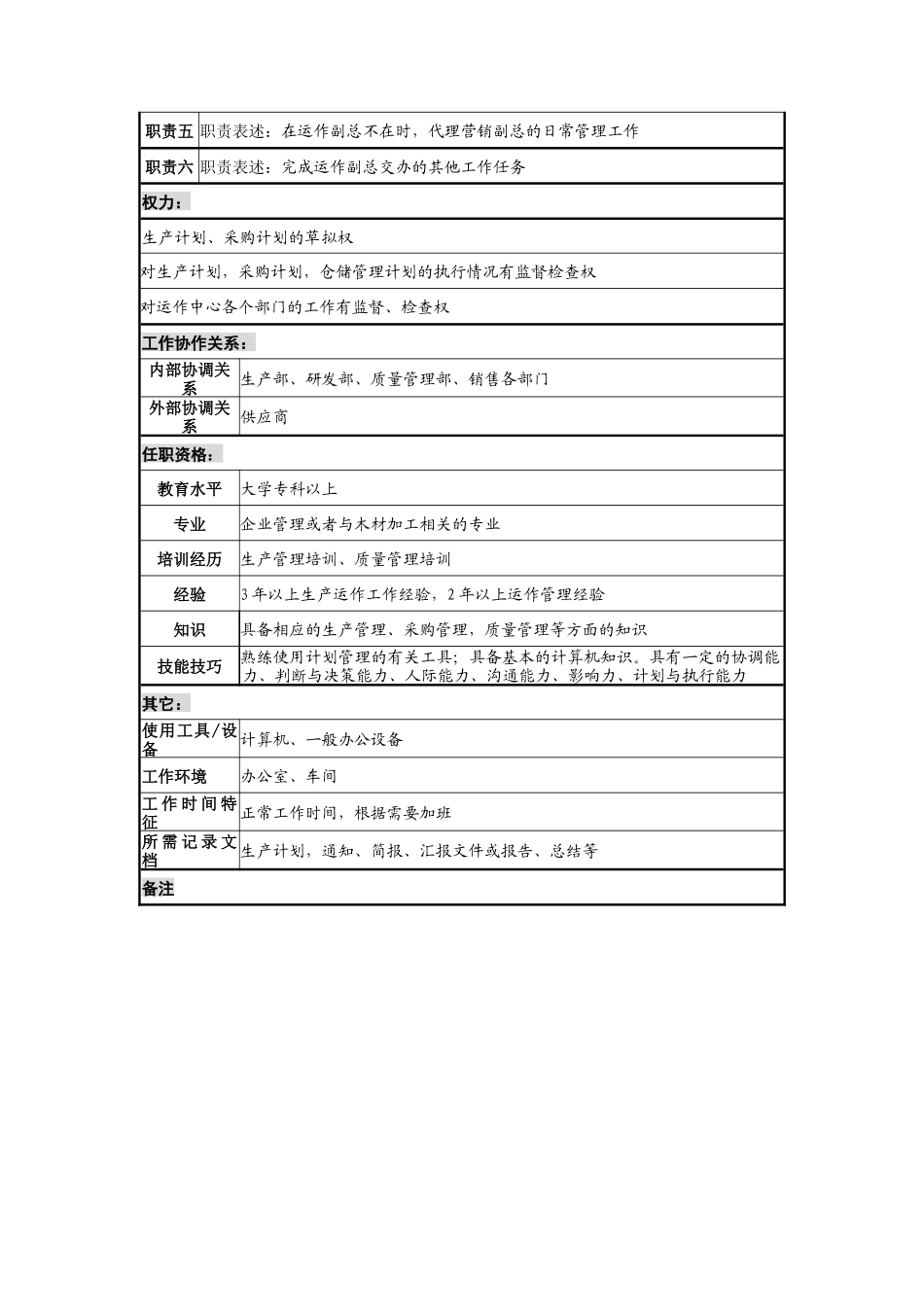 材料行业-运作副总经理助理岗位说明书_第2页