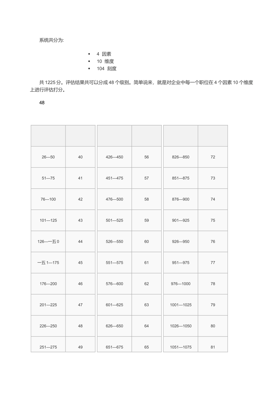 美世国际职位评估法_第3页