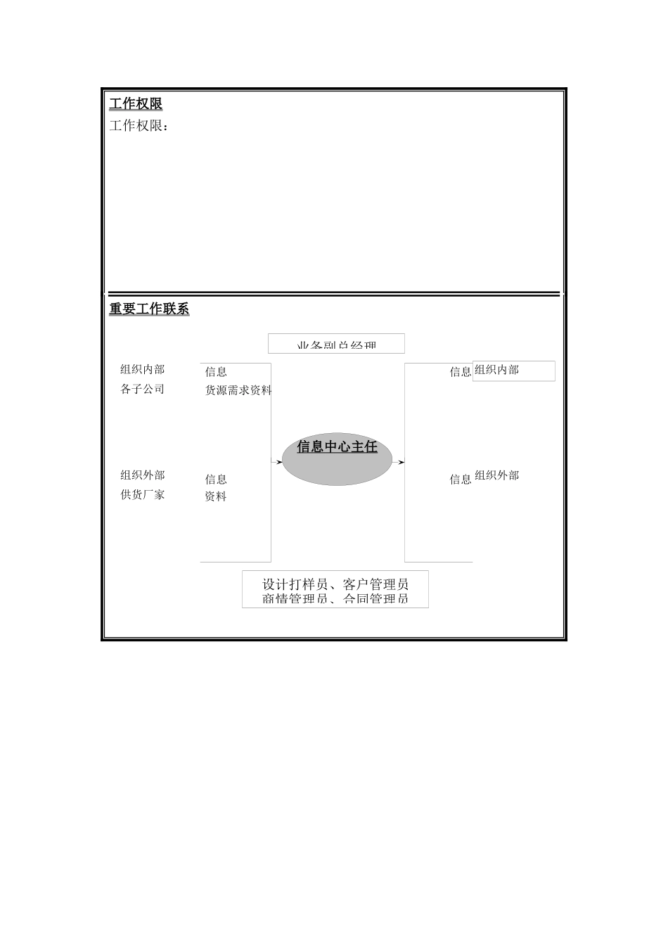 岗位说明书-信息中心_第3页