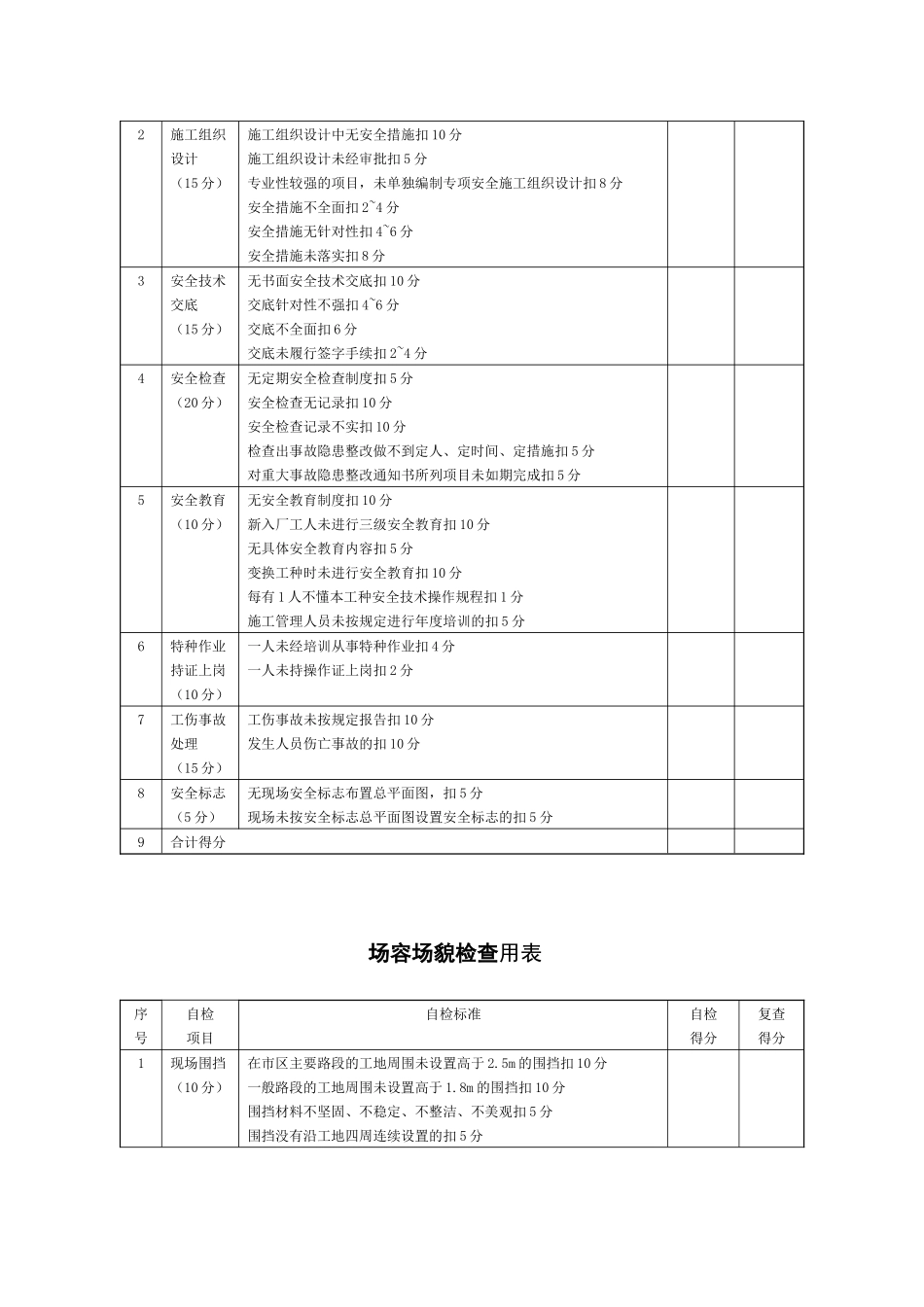 施工现场安全生产检查表_第2页