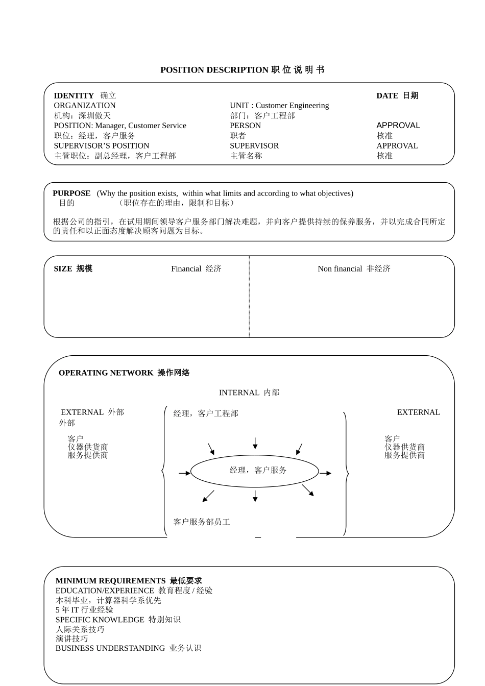 公司个经典职位说明书_第1页