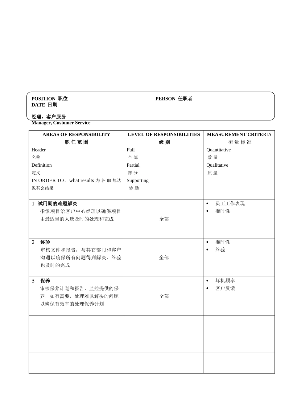 公司个经典职位说明书_第2页