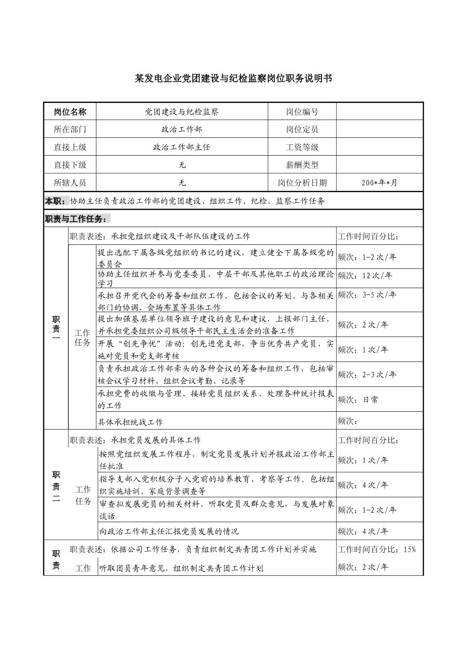 某发电企业党团建设与纪检监察岗位职务说明书_第1页