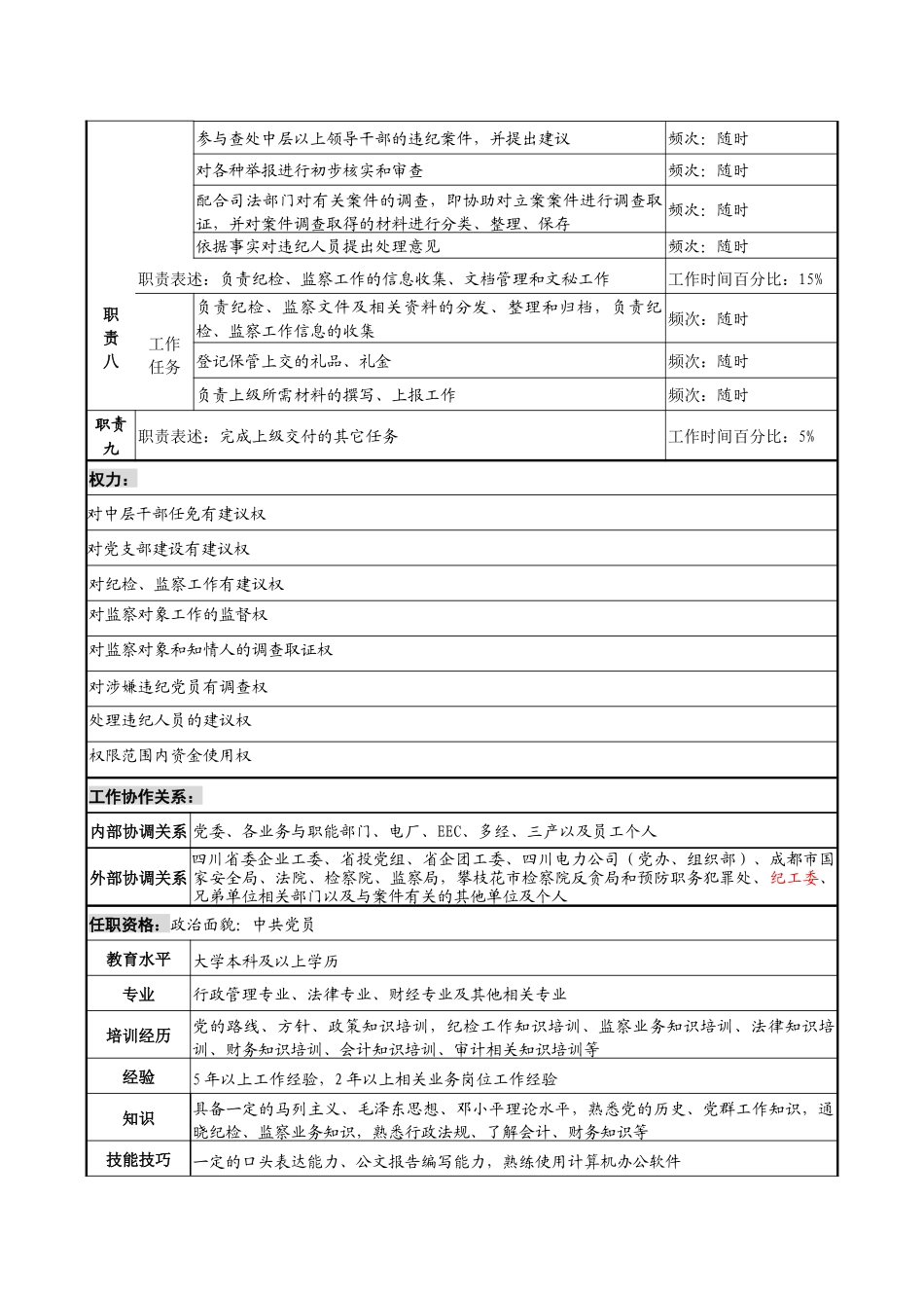 某发电企业党团建设与纪检监察岗位职务说明书_第3页