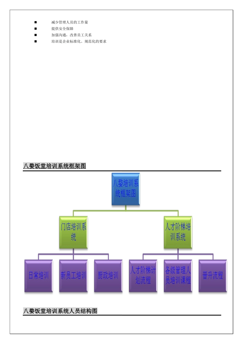 某饭堂营运手册_第3页