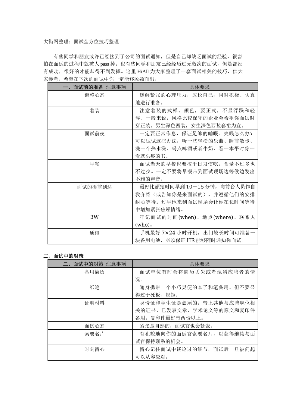 大街网整理：面试全方位技巧整理_第1页