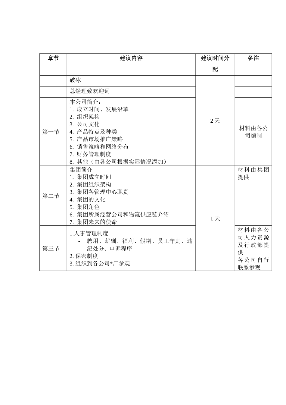 某公司新员工培训制度与流程_第3页