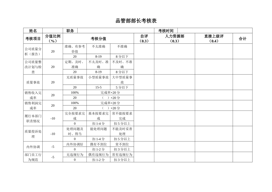 安盛—湖南亚华宾佳乐乳业公品管部考核表_第1页