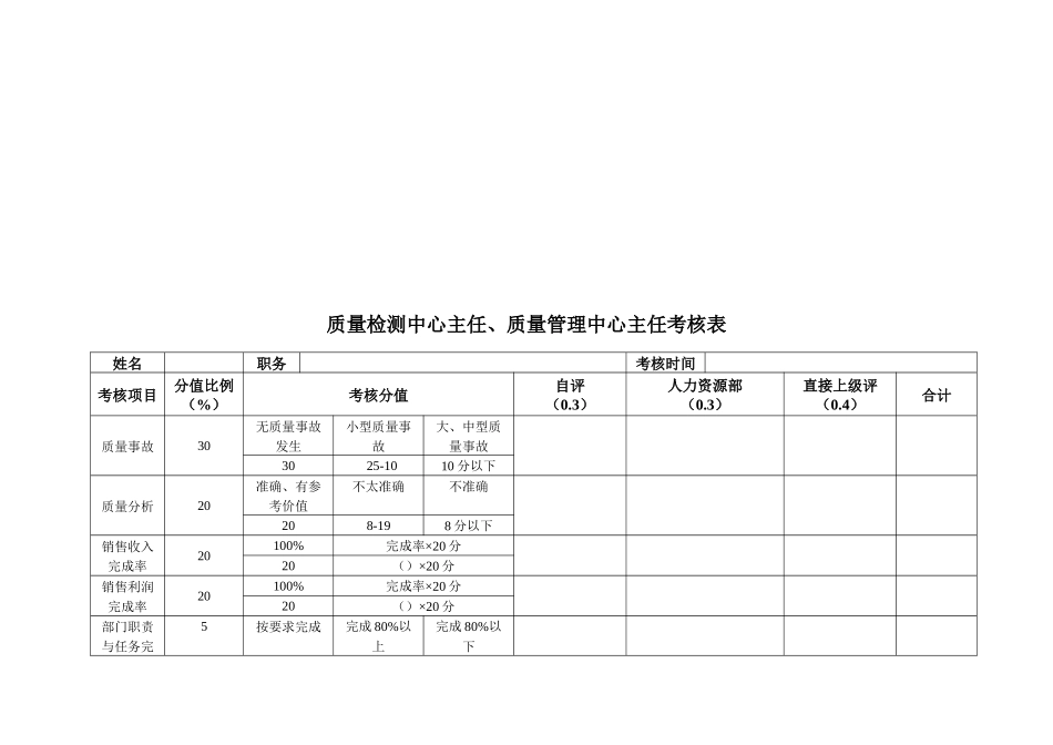 安盛—湖南亚华宾佳乐乳业公品管部考核表_第3页