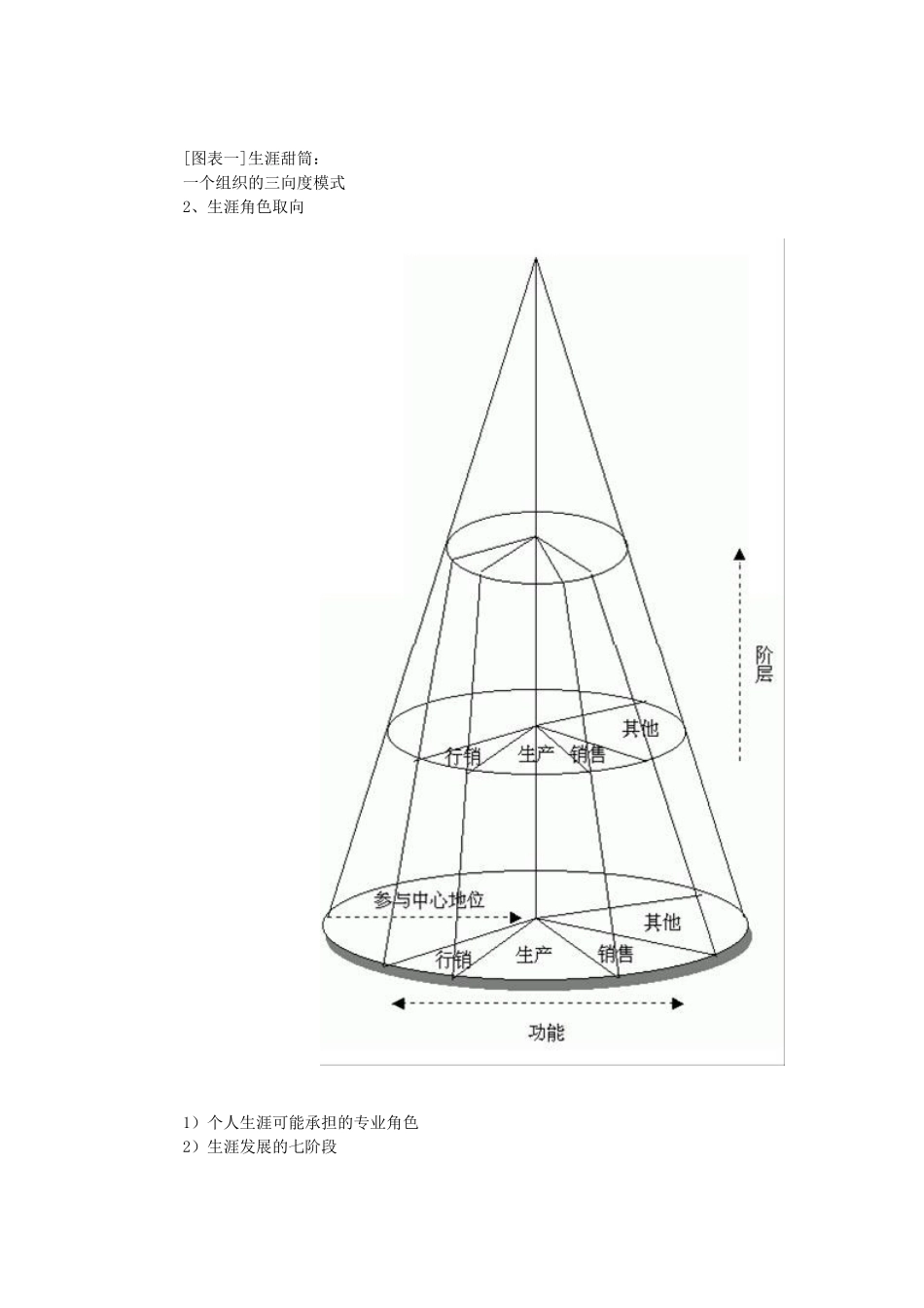 大学生职业生涯规划全方案_第3页
