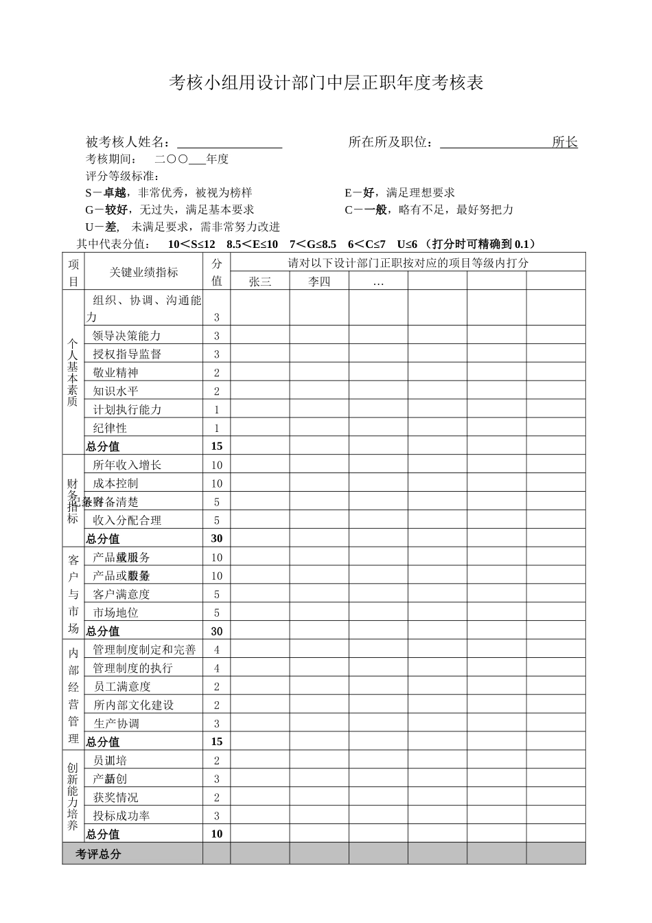 考核小组用设计部门中层正职年度考核表（简化）_第1页