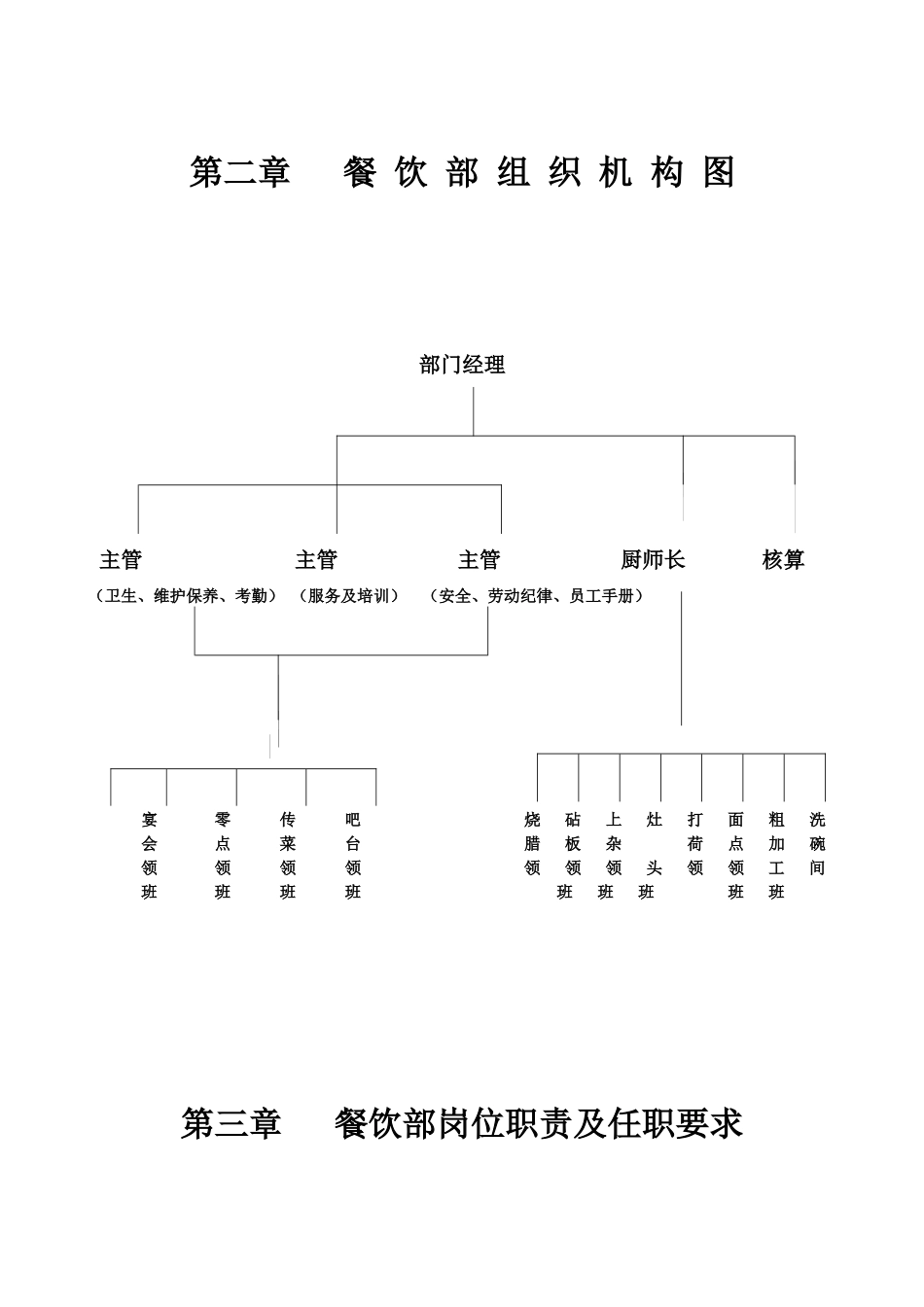 酒店餐饮部工作手册_第3页