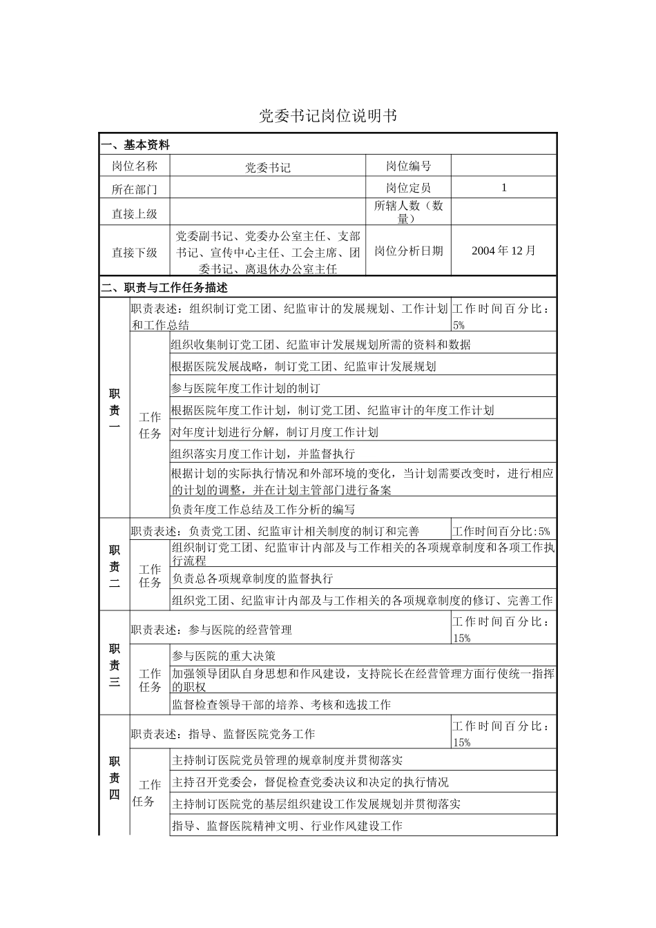 党委纪检岗位说明书_第1页