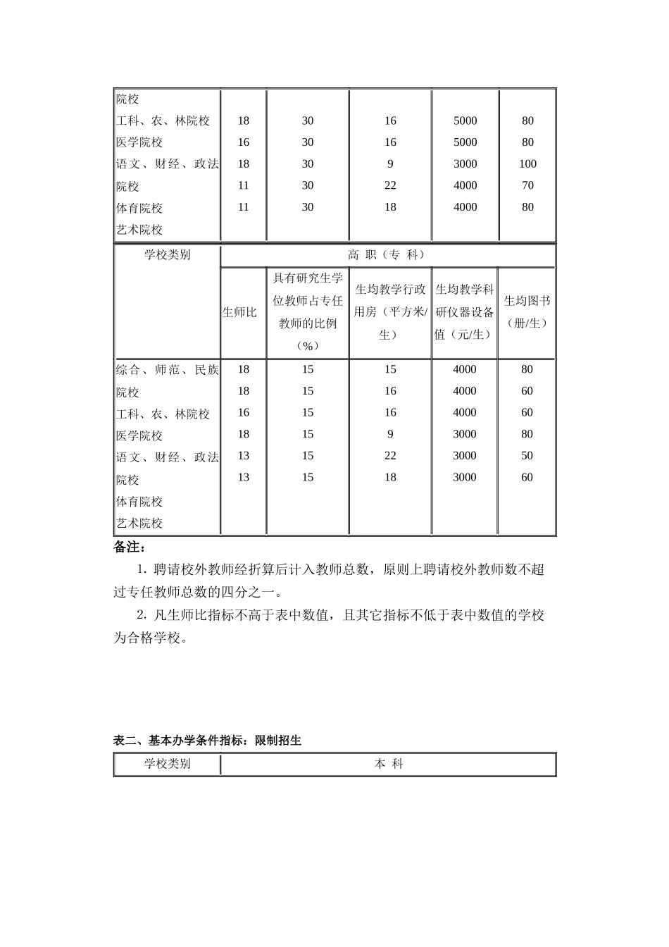 【建筑规划】普通高等学校基本办学条件指标_第3页