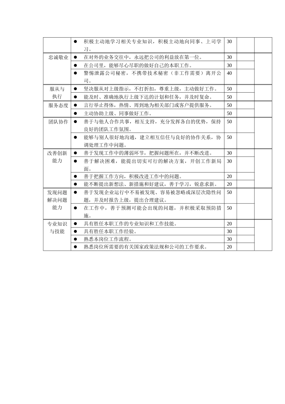 岗位工作内容和年度定性考核指标-行政助理_第2页