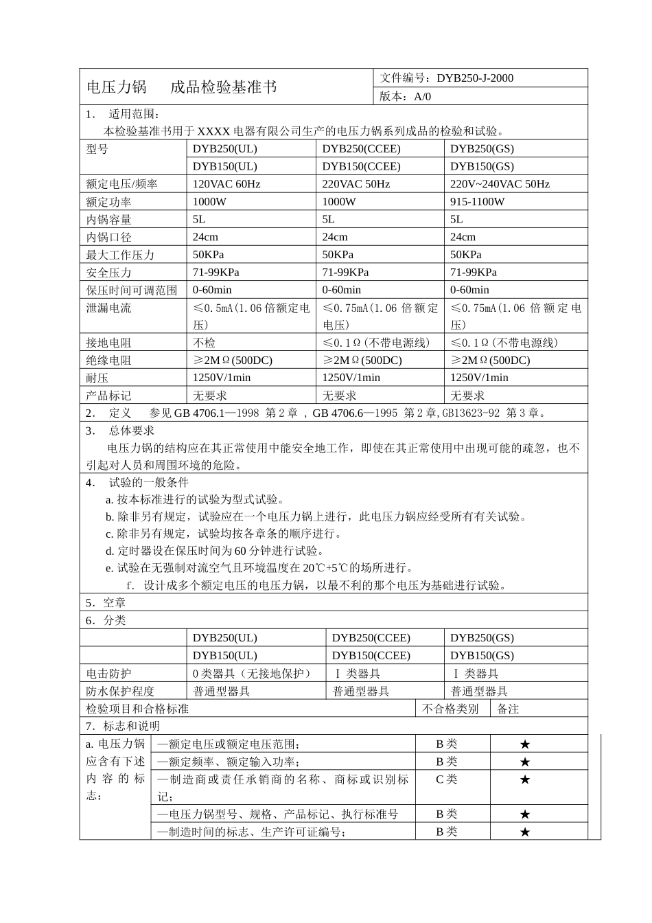 电压力锅成品检验基准书_第1页