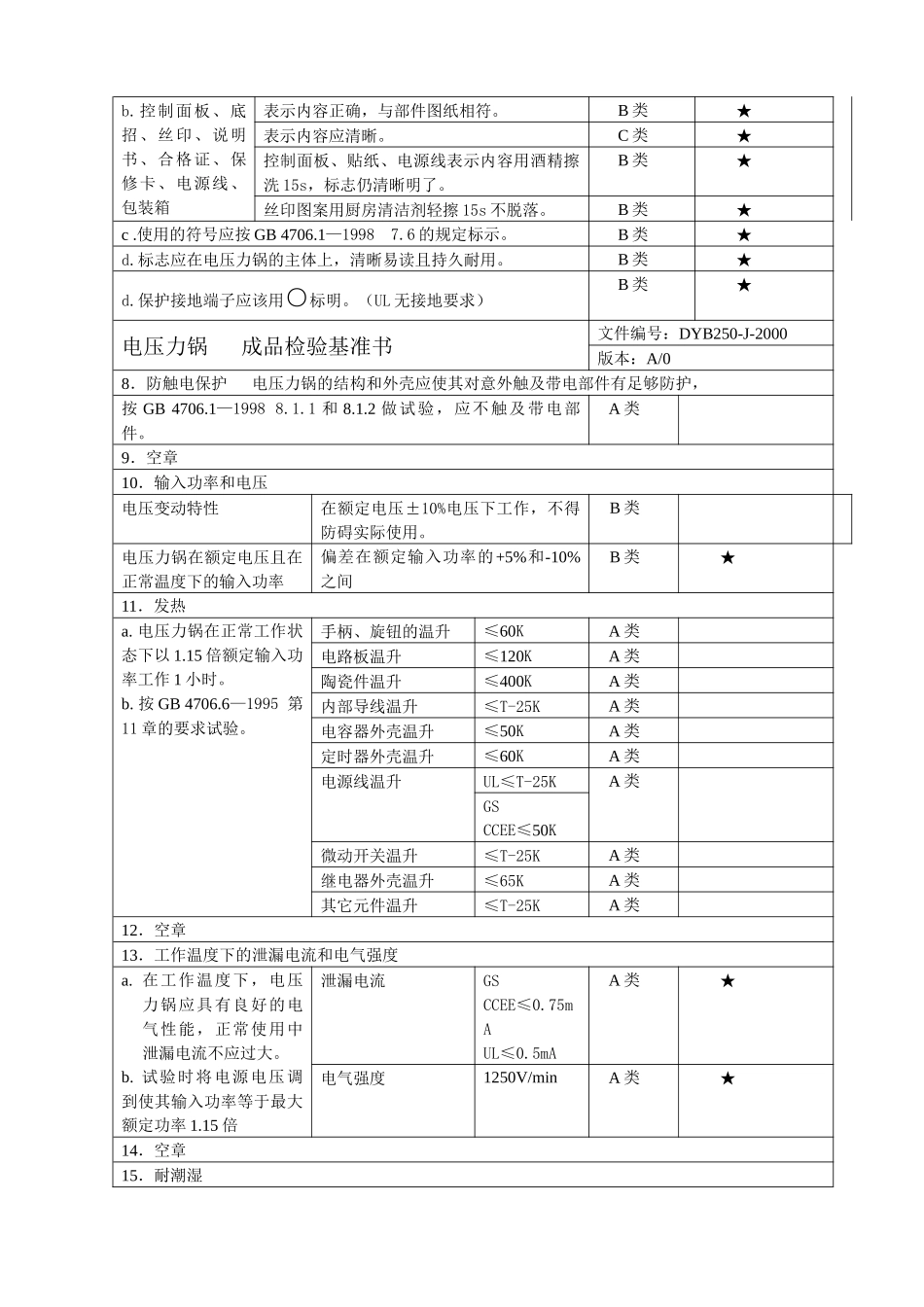 电压力锅成品检验基准书_第2页